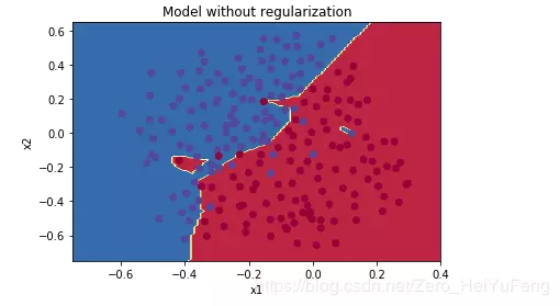 overfitting